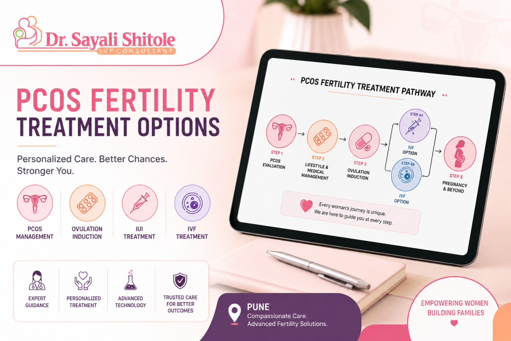 PCOS infertility treatment Pune 2026