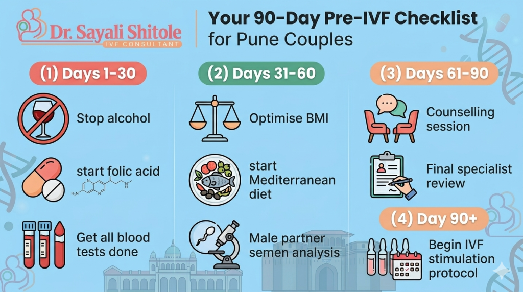 how to prepare for IVF in Pune