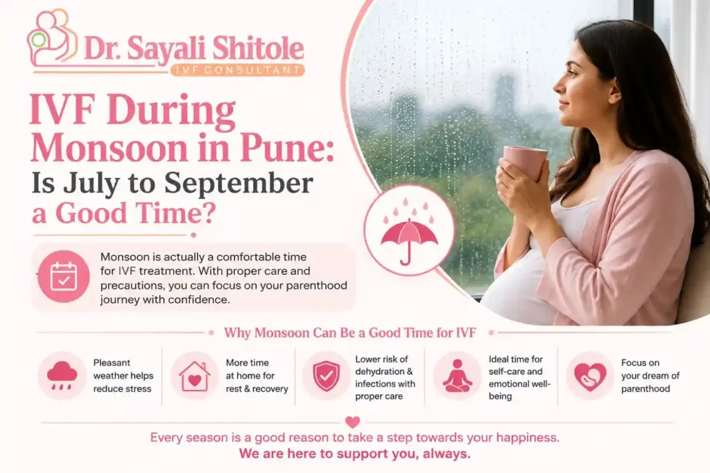 IVF during monsoon Pune